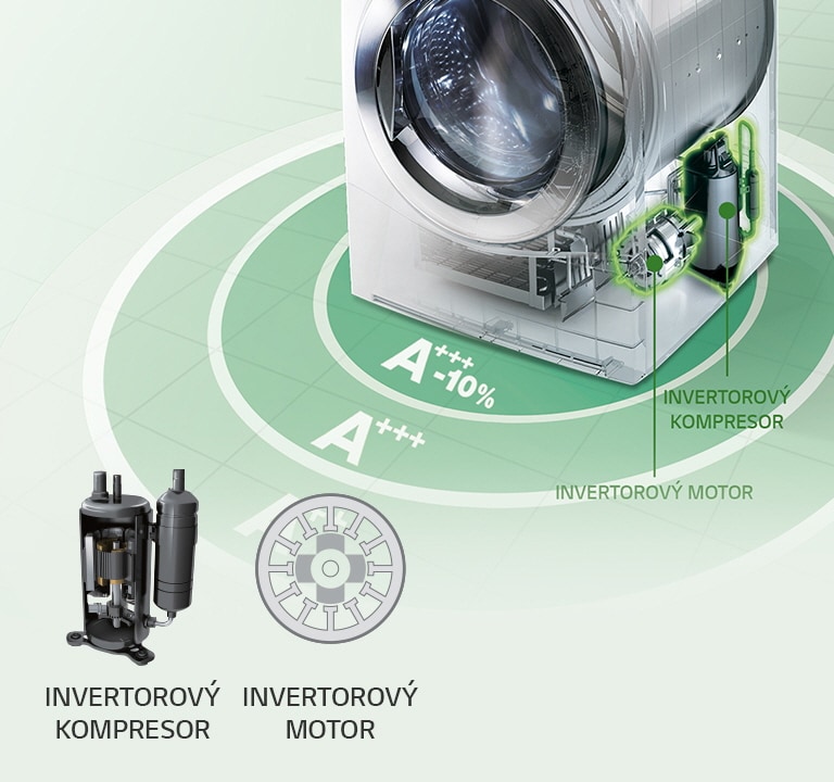 Technológia invertora